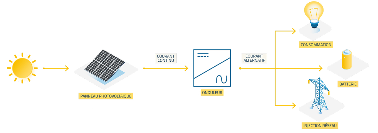 photovoltaique-explication